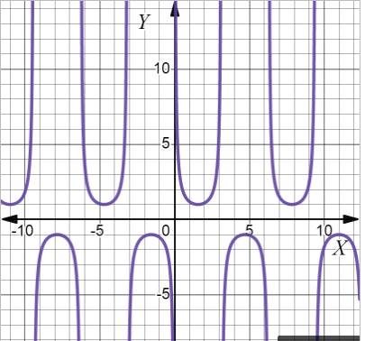 AP CALCULUS TEST PREP-WORKBOOK, Chapter 1.2, Problem 34E 