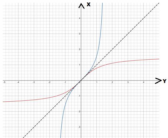 CALCULUS-W/XL ACCESS                   , Chapter 1.2, Problem 3QR 