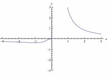 Advanced Placement Calculus Graphical Numerical Algebraic Sixth Edition High School Binding Copyright 2020, Chapter 1.2, Problem 49E 