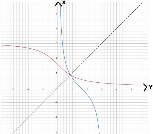 Advanced Placement Calculus Graphical Numerical Algebraic Sixth Edition High School Binding Copyright 2020, Chapter 1.2, Problem 4QR 