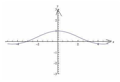 CALCULUS:GRAPHICAL,...,AP ED.-W/ACCESS, Chapter 1.2, Problem 52E 