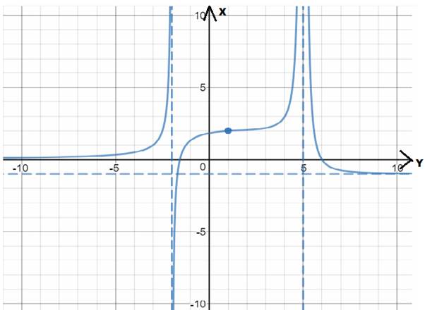 CALCULUS-W/XL ACCESS                   , Chapter 1.2, Problem 55E , additional homework tip  1