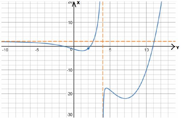 CALCULUS:GRAPHICAL,...,AP ED.-W/ACCESS, Chapter 1.2, Problem 56E , additional homework tip  1