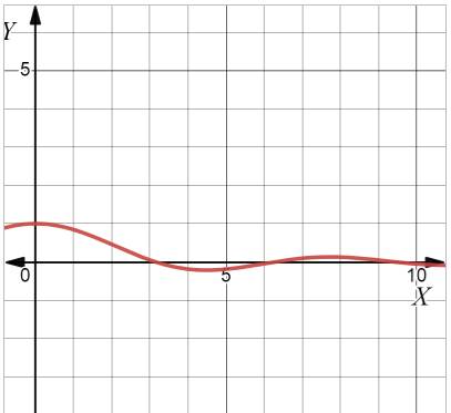 AP CALCULUS TEST PREP-WORKBOOK, Chapter 1.2, Problem 68E 