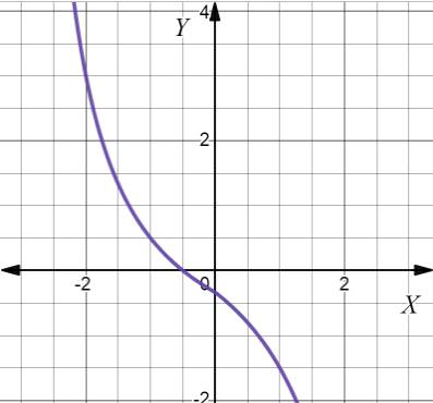 Advanced Placement Calculus Graphical Numerical Algebraic Sixth Edition High School Binding Copyright 2020, Chapter 1.2, Problem 6E , additional homework tip  1