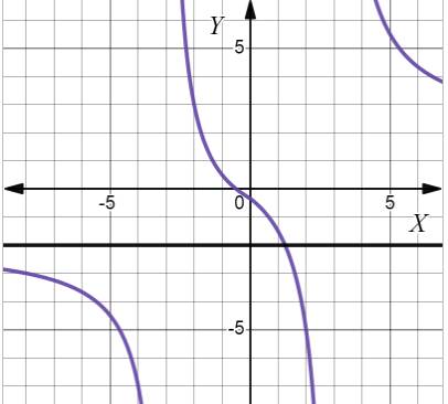 CALCULUS:GRAPHICAL,...,AP ED.-W/ACCESS, Chapter 1.2, Problem 6E , additional homework tip  2