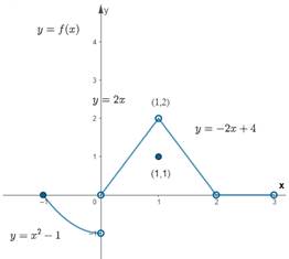 CALCULUS:GRAPHICAL,...,AP ED.-W/ACCESS, Chapter 1.3, Problem 13E , additional homework tip  2