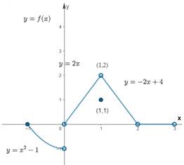 AP CALCULUS TEST PREP-WORKBOOK, Chapter 1.3, Problem 17E 