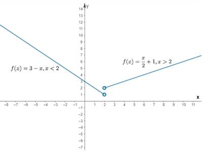 CALCULUS:GRAPHICAL,...,AP ED.-W/ACCESS, Chapter 1.3, Problem 19E 