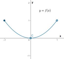 Advanced Placement Calculus Graphical Numerical Algebraic Sixth Edition High School Binding Copyright 2020, Chapter 1.3, Problem 23E , additional homework tip  1