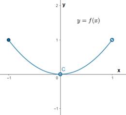 AP CALCULUS TEST PREP-WORKBOOK, Chapter 1.3, Problem 23E , additional homework tip  3