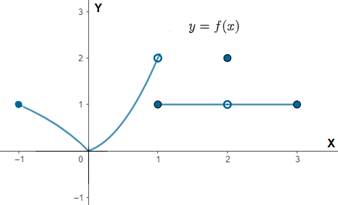 AP CALCULUS TEST PREP-WORKBOOK, Chapter 1.3, Problem 24E , additional homework tip  1