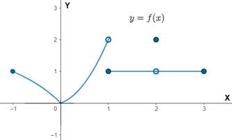 Advanced Placement Calculus Graphical Numerical Algebraic Sixth Edition High School Binding Copyright 2020, Chapter 1.3, Problem 24E , additional homework tip  2