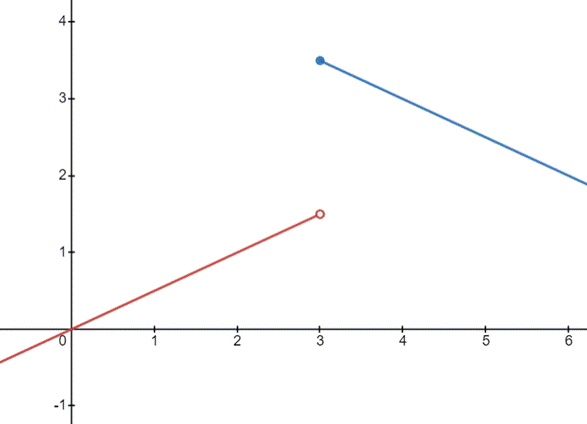 Advanced Placement Calculus Graphical Numerical Algebraic Sixth Edition High School Binding Copyright 2020, Chapter 1.3, Problem 41E , additional homework tip  1