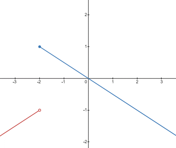 CALCULUS-W/XL ACCESS                   , Chapter 1.3, Problem 42E , additional homework tip  1