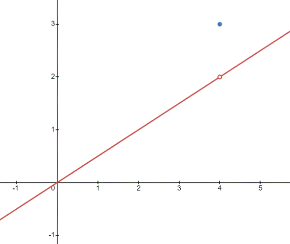 AP CALCULUS TEST PREP-WORKBOOK, Chapter 1.3, Problem 43E , additional homework tip  1