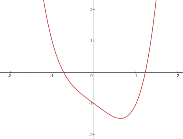 AP CALCULUS TEST PREP-WORKBOOK, Chapter 1.3, Problem 45E , additional homework tip  1