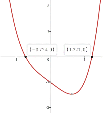 CALCULUS:GRAPHICAL,...,AP ED.-W/ACCESS, Chapter 1.3, Problem 45E , additional homework tip  2