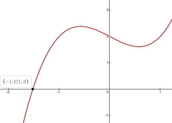 AP CALCULUS TEST PREP-WORKBOOK, Chapter 1.3, Problem 46E , additional homework tip  2