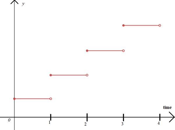 CALCULUS:GRAPHICAL,...,AP ED.-W/ACCESS, Chapter 1.3, Problem 52E 