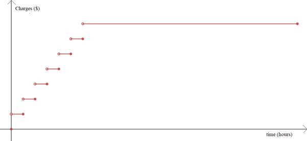 Advanced Placement Calculus Graphical Numerical Algebraic Sixth Edition High School Binding Copyright 2020, Chapter 1.3, Problem 53E 