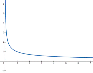 CALCULUS:GRAPHICAL,...,AP ED.-W/ACCESS, Chapter 1.3, Problem 56E 