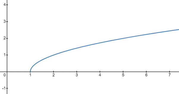 Advanced Placement Calculus Graphical Numerical Algebraic Sixth Edition High School Binding Copyright 2020, Chapter 1.3, Problem 57E 