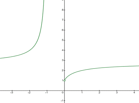 Advanced Placement Calculus Graphical Numerical Algebraic Sixth Edition High School Binding Copyright 2020, Chapter 1.3, Problem 60E , additional homework tip  1