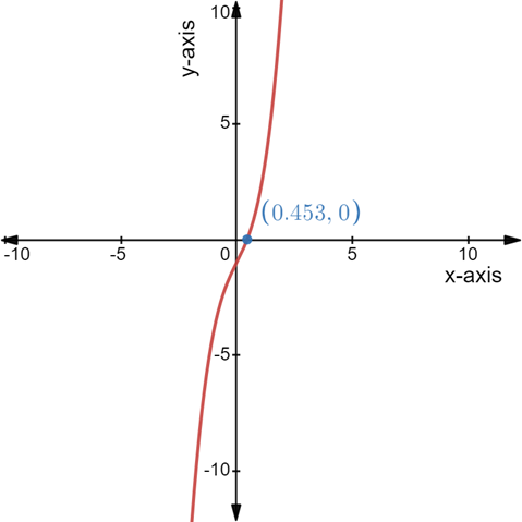 CALCULUS:GRAPHICAL,...,AP ED.-W/ACCESS, Chapter 1.3, Problem 8QR 