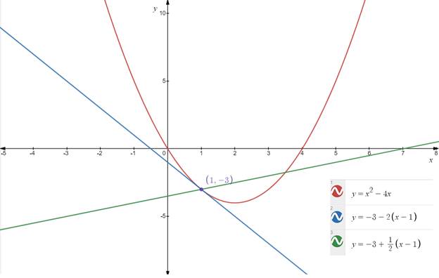 Advanced Placement Calculus Graphical Numerical Algebraic Sixth Edition High School Binding Copyright 2020, Chapter 1.4, Problem 10E , additional homework tip  1