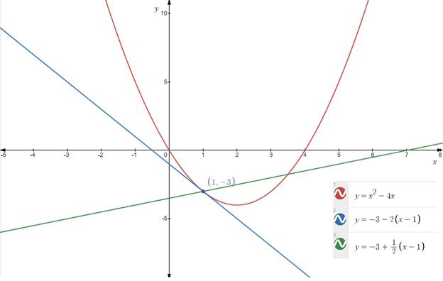 CALCULUS-W/XL ACCESS                   , Chapter 1.4, Problem 10E , additional homework tip  2