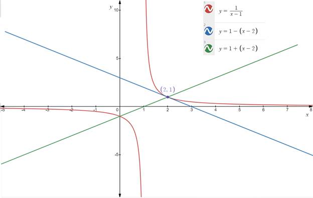 CALCULUS-W/XL ACCESS                   , Chapter 1.4, Problem 11E , additional homework tip  1