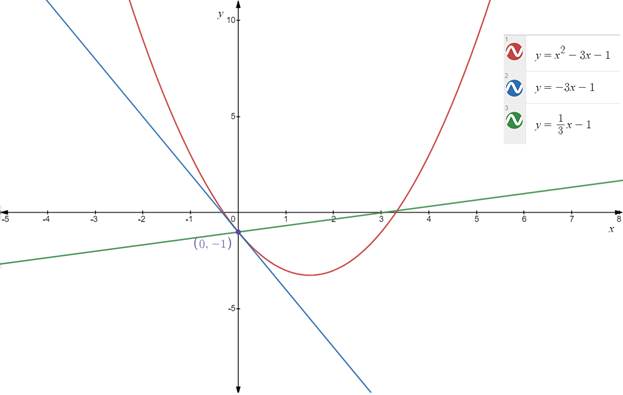 Advanced Placement Calculus Graphical Numerical Algebraic Sixth Edition High School Binding Copyright 2020, Chapter 1.4, Problem 12E , additional homework tip  1