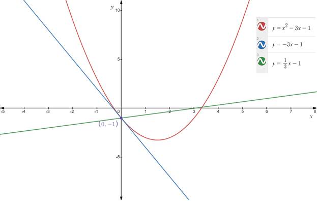 CALCULUS:GRAPHICAL,...,AP ED.-W/ACCESS, Chapter 1.4, Problem 12E , additional homework tip  2