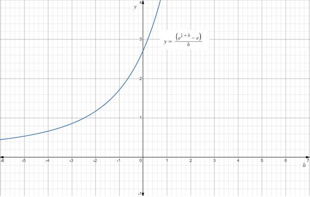 AP CALCULUS TEST PREP-WORKBOOK, Chapter 1.4, Problem 47E 