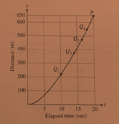 Advanced Placement Calculus Graphical Numerical Algebraic Sixth Edition High School Binding Copyright 2020, Chapter 1.4, Problem 7E , additional homework tip  1