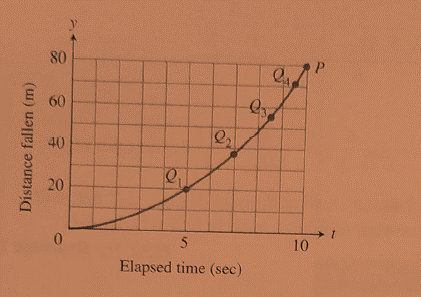 Advanced Placement Calculus Graphical Numerical Algebraic Sixth Edition High School Binding Copyright 2020, Chapter 1.4, Problem 8E , additional homework tip  1