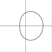 CALCULUS:GRAPHICAL,...,AP ED.-W/ACCESS, Chapter 10, Problem 16RE , additional homework tip  1