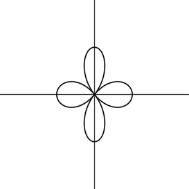 CALCULUS:GRAPHICAL,...,AP ED.-W/ACCESS, Chapter 10, Problem 17RE , additional homework tip  2