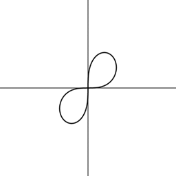 Advanced Placement Calculus Graphical Numerical Algebraic Sixth Edition High School Binding Copyright 2020, Chapter 10, Problem 19RE , additional homework tip  1