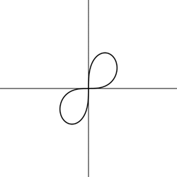 CALCULUS:GRAPHICAL,...,AP ED.-W/ACCESS, Chapter 10, Problem 19RE , additional homework tip  2