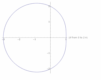 AP CALCULUS TEST PREP-WORKBOOK, Chapter 10, Problem 35RE 