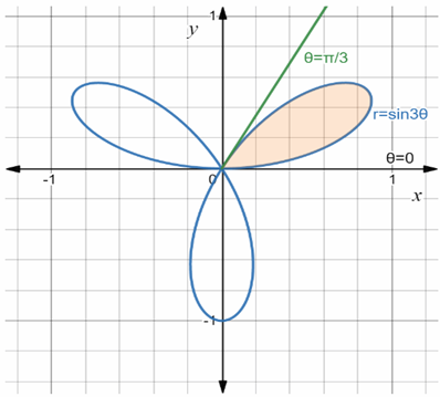 Advanced Placement Calculus Graphical Numerical Algebraic Sixth Edition High School Binding Copyright 2020, Chapter 10, Problem 36RE 