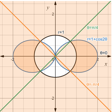 Advanced Placement Calculus Graphical Numerical Algebraic Sixth Edition High School Binding Copyright 2020, Chapter 10, Problem 37RE 