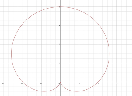 Advanced Placement Calculus Graphical Numerical Algebraic Sixth Edition High School Binding Copyright 2020, Chapter 10, Problem 38RE 