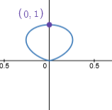 AP CALCULUS TEST PREP-WORKBOOK, Chapter 10, Problem 5RWDT , additional homework tip  1