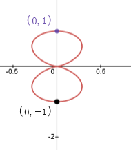 AP CALCULUS TEST PREP-WORKBOOK, Chapter 10, Problem 5RWDT , additional homework tip  2