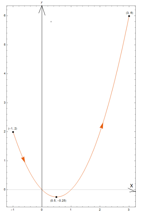 Advanced Placement Calculus Graphical Numerical Algebraic Sixth Edition High School Binding Copyright 2020, Chapter 10.1, Problem 17E , additional homework tip  1