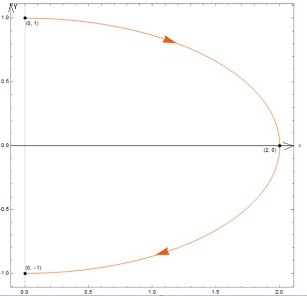 Advanced Placement Calculus Graphical Numerical Algebraic Sixth Edition High School Binding Copyright 2020, Chapter 10.1, Problem 19E , additional homework tip  1