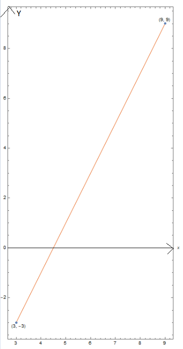 AP CALCULUS TEST PREP-WORKBOOK, Chapter 10.1, Problem 1E 